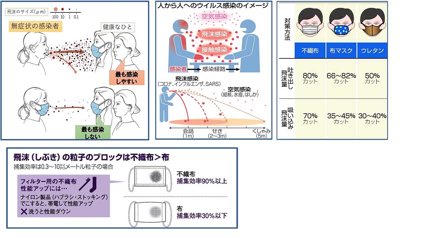 不織布マスク着用についてのお願い